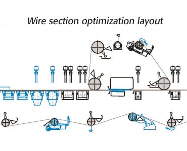 wire-section-optimization